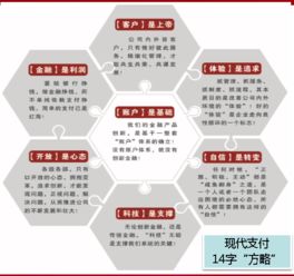 現(xiàn)代支付出席互聯(lián)網(wǎng)金融法規(guī)知識高級培訓，推動軟件外包服務合規(guī)升級